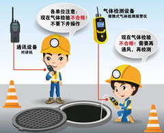 都安有限空间操作说明